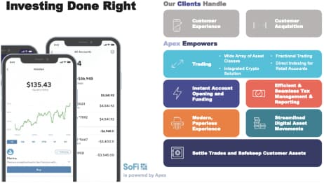 Apex is the backend powering online brokers, robo-advisors, trading platforms and fintech firms.